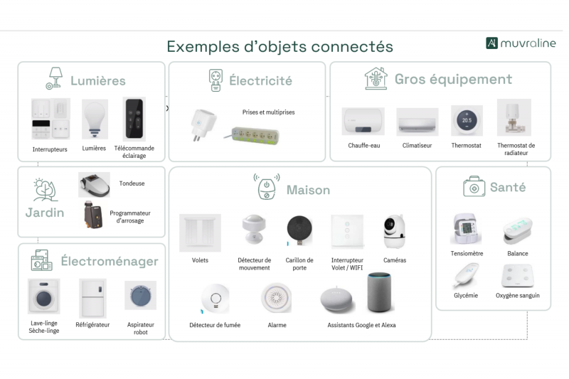 Myndea IOT (2)